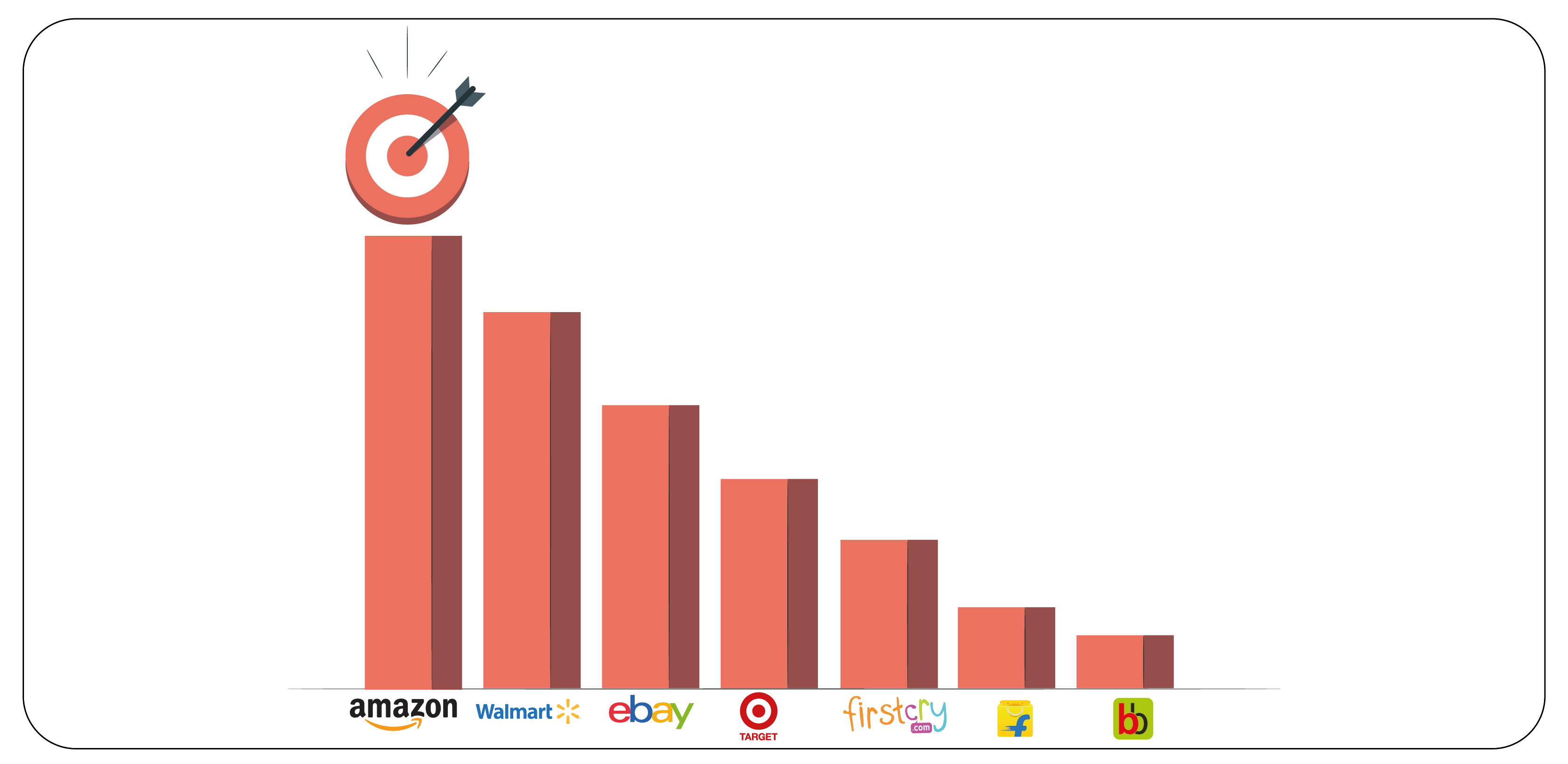 Practical Applications of Scraped Amazon E-commerce Data-01